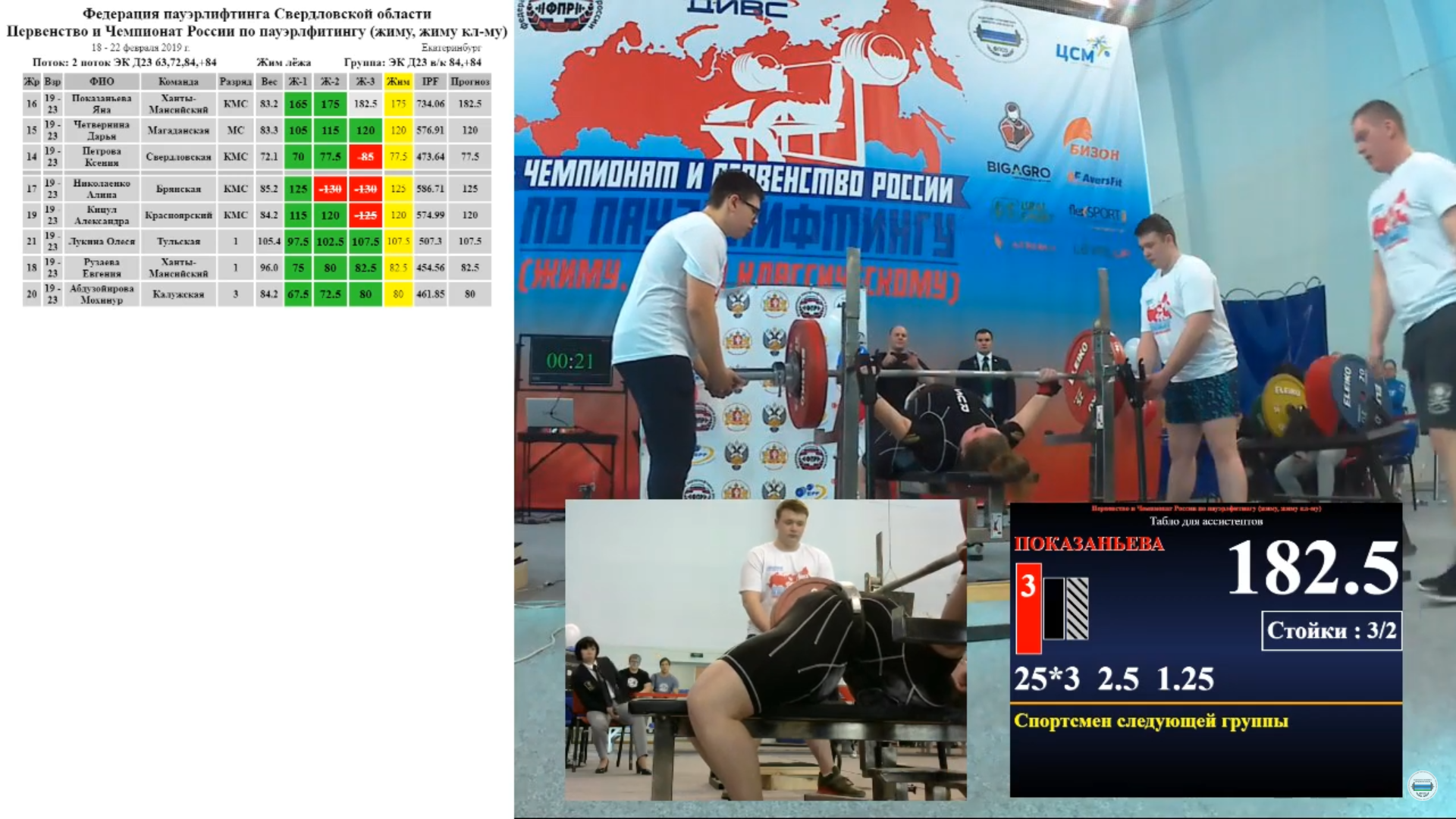 в Екатеринбурге проводились чемпионат и первенство России по пауэрлифтингу