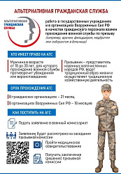 Информация для граждан, желающих заменить «срочную службу» альтернативной гражданской службой 