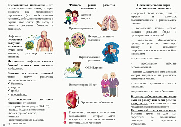Профилактика внебольничной пневмонии